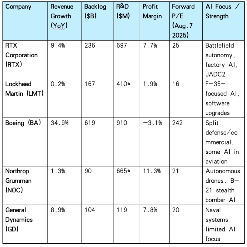 Competitor Analysis
